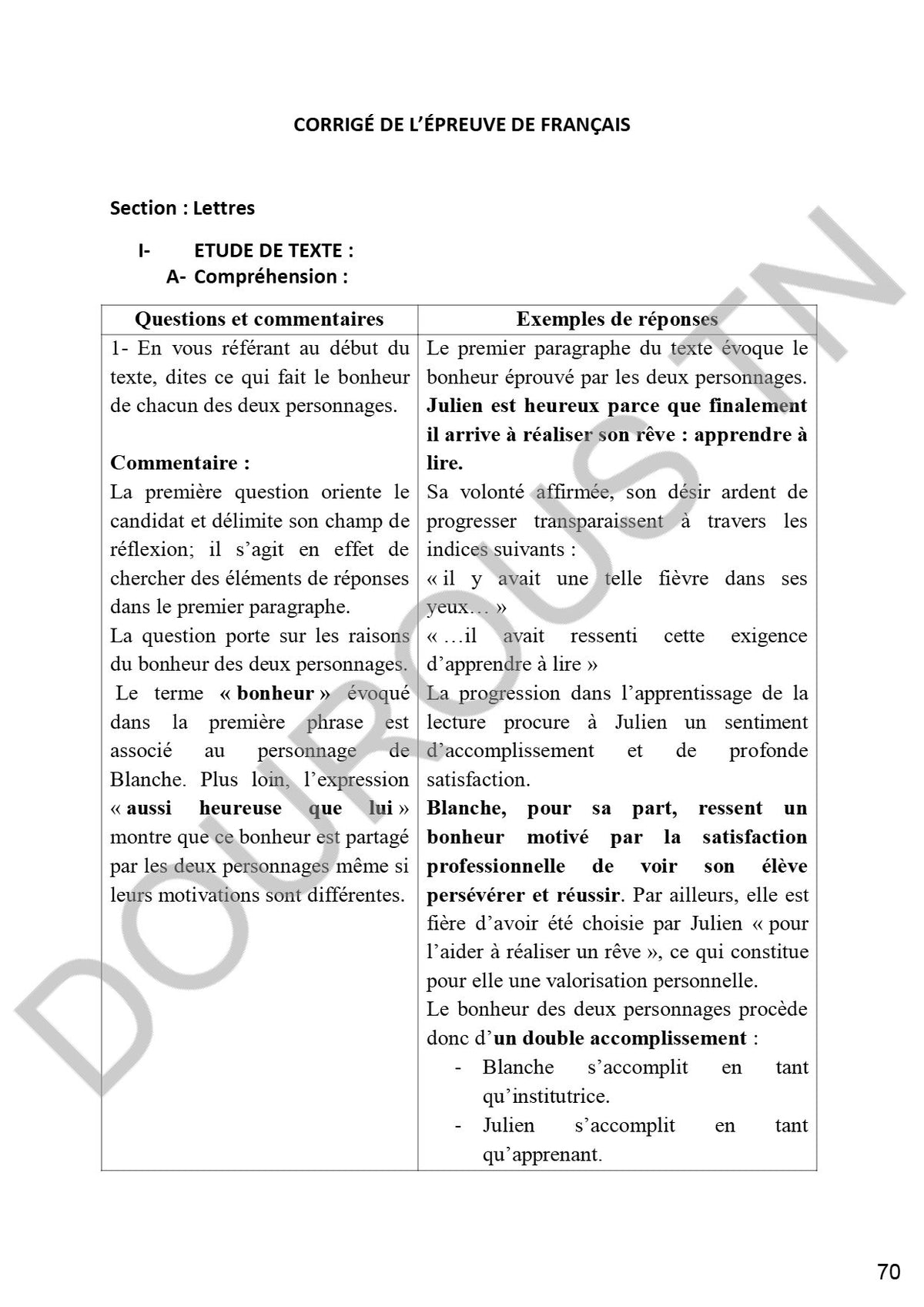 Français résumés, langue, méthodologie et applications - BAC Lettres