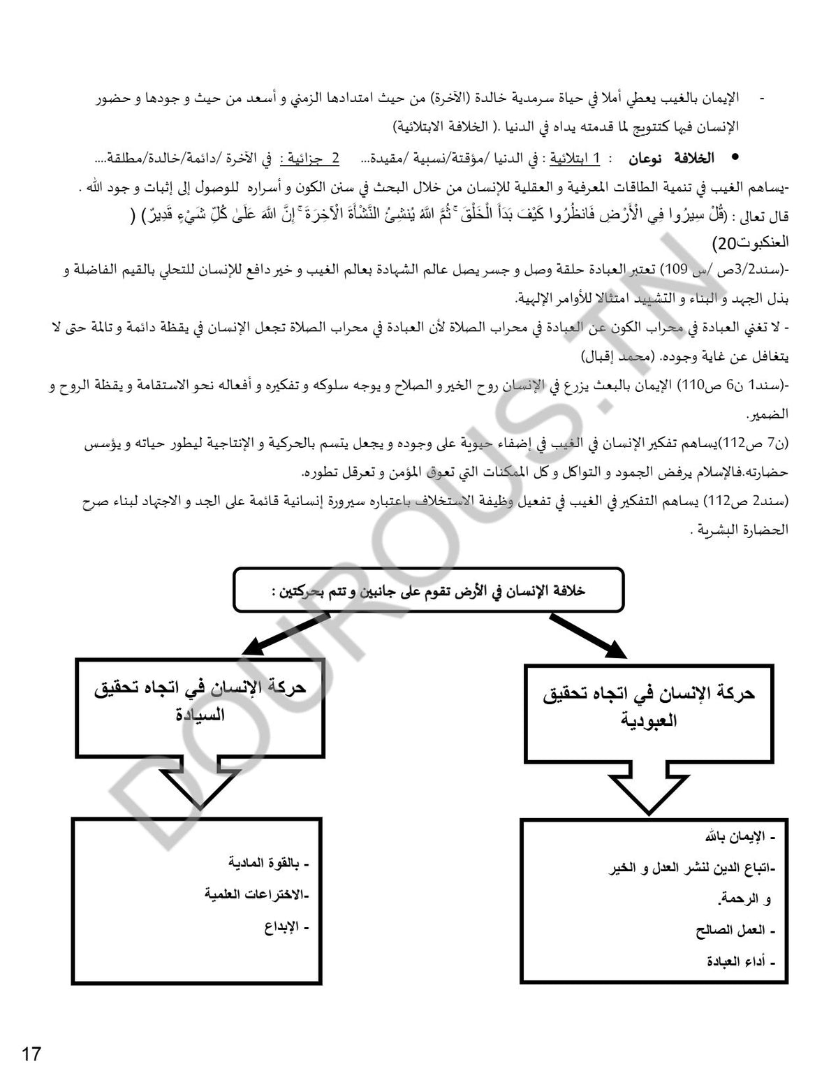 تفكير إسلامي تلاخيص و منهجية و تدريبات - بكالوريا آداب