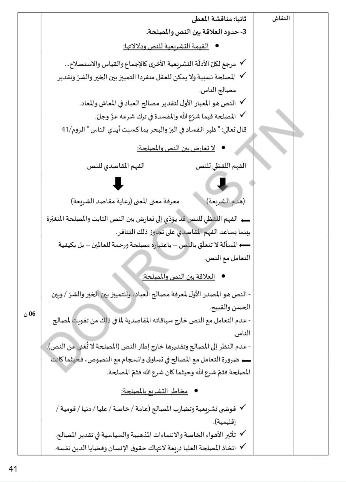 تفكير إسلامي تلاخيص و منهجية و تدريبات - بكالوريا آداب