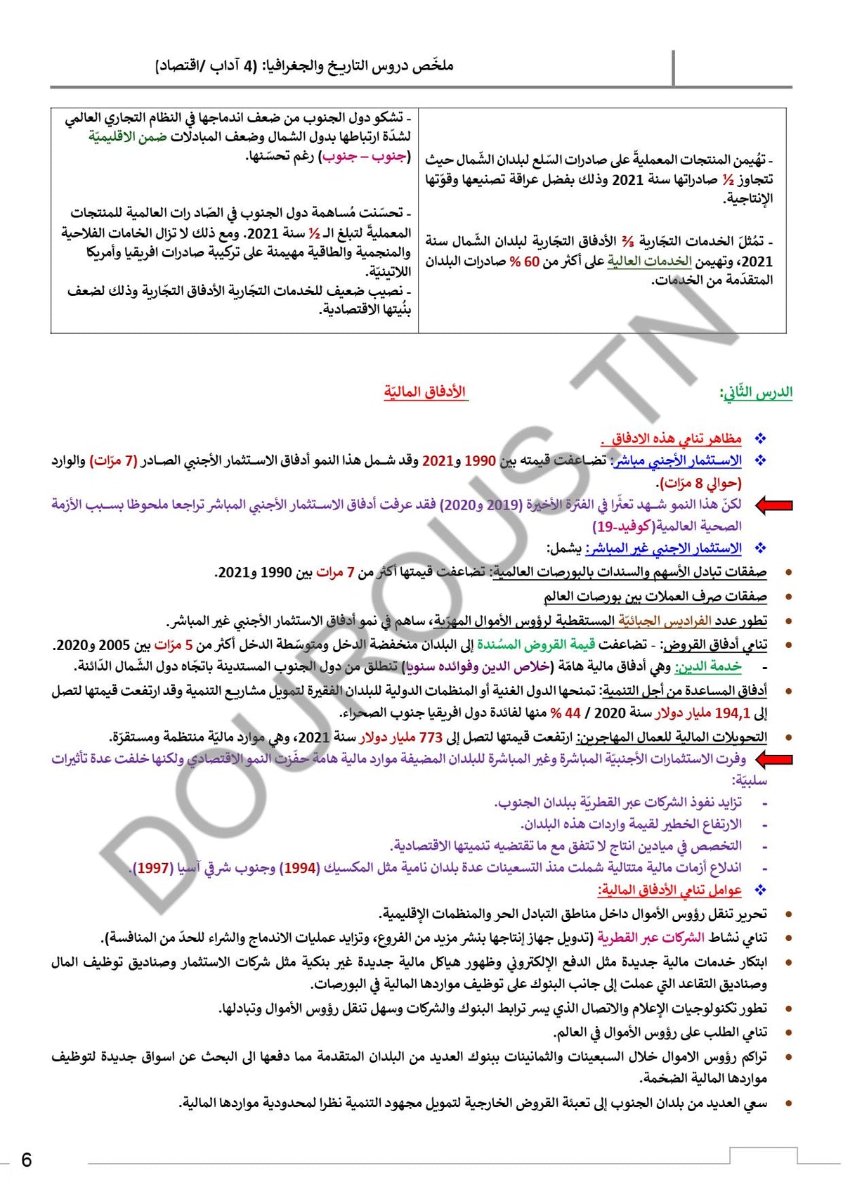 تاريخ و جغرافيا تلاخيص و منهجية و تدريبات بالألوان - بكالوريا آداب و اقتصاد وتصرّف
