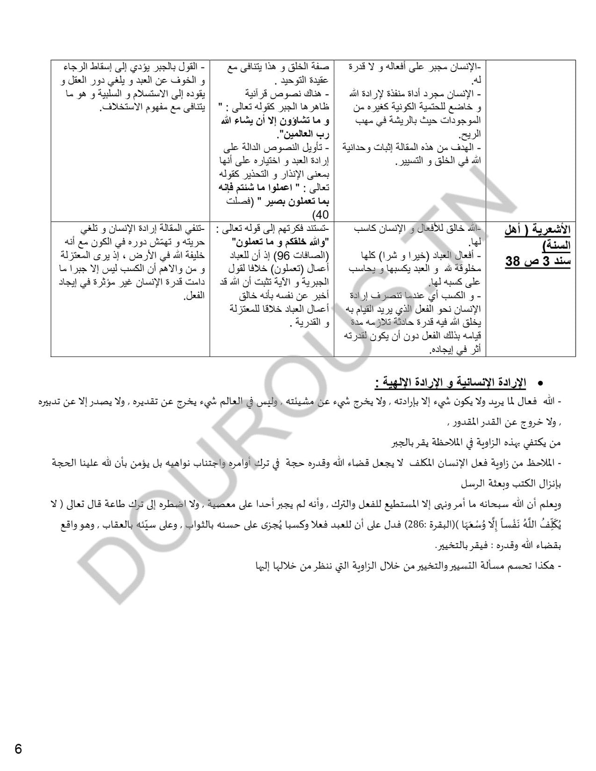 تفكير إسلامي تلاخيص و منهجية و تدريبات - بكالوريا آداب