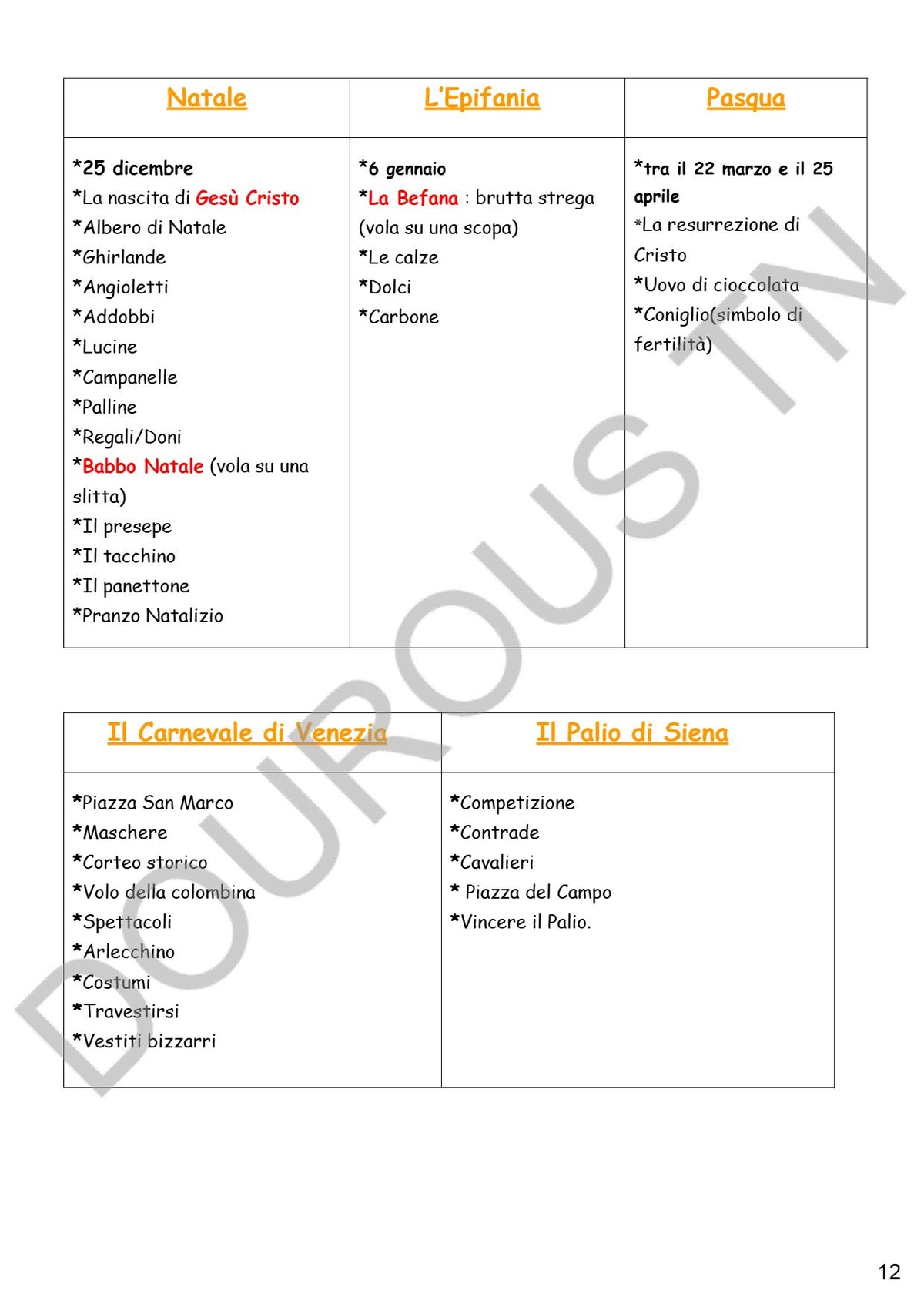 italien résumés, esaais, méthodologie , langue et épreuves BAC corrigées - Toutes les sections (noir)