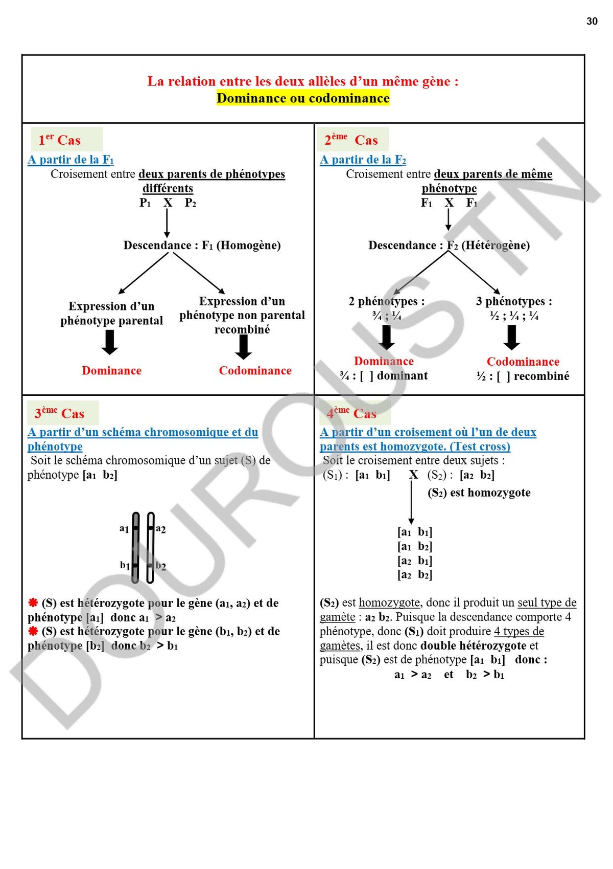 SVT Résumés et exercices corrigés en couleurs Tome 1 - BAC Sciences