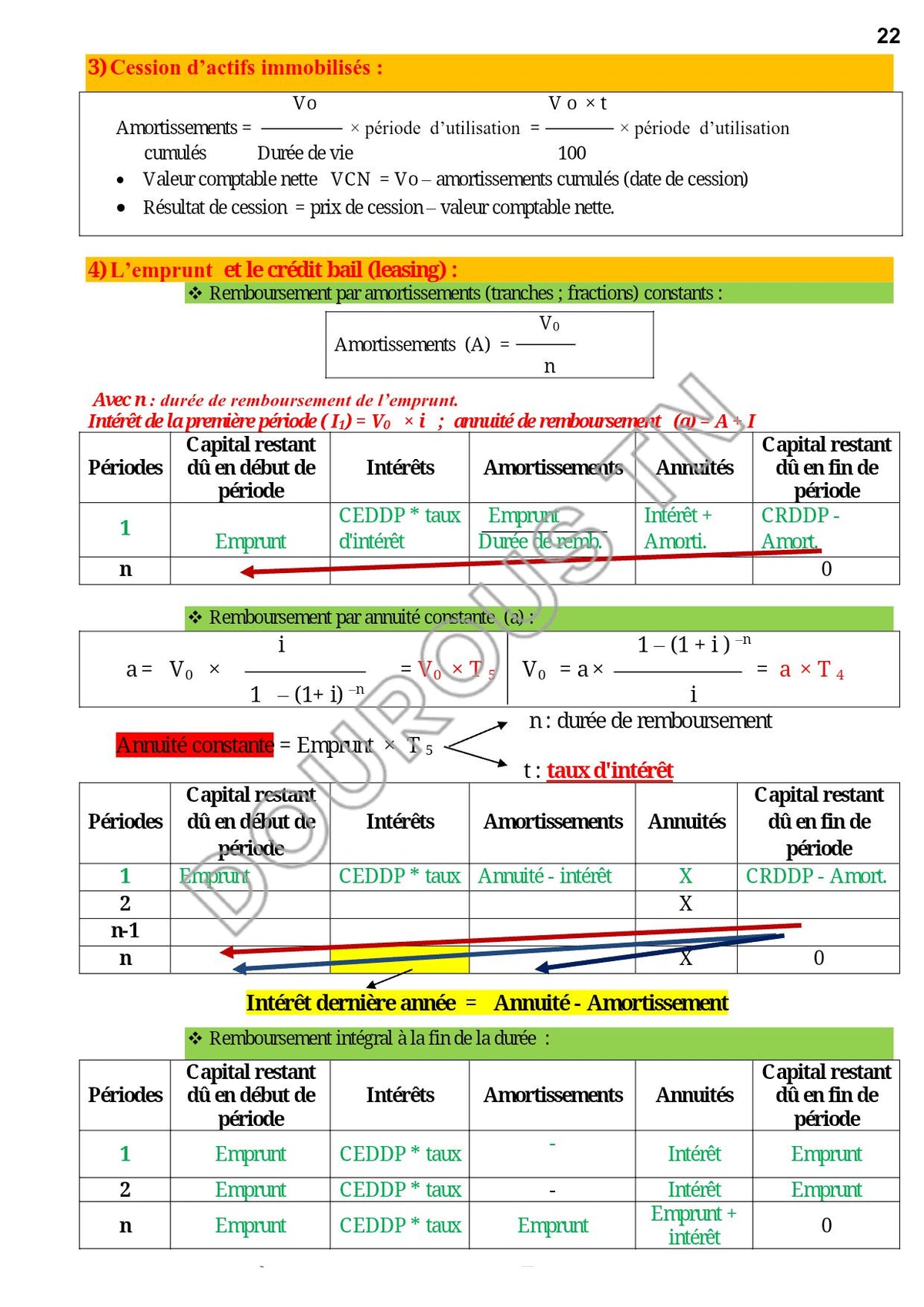 Gestion- Résumés, devoirs de contrôle et de synthèse corrigés pour toute l'année (noir)