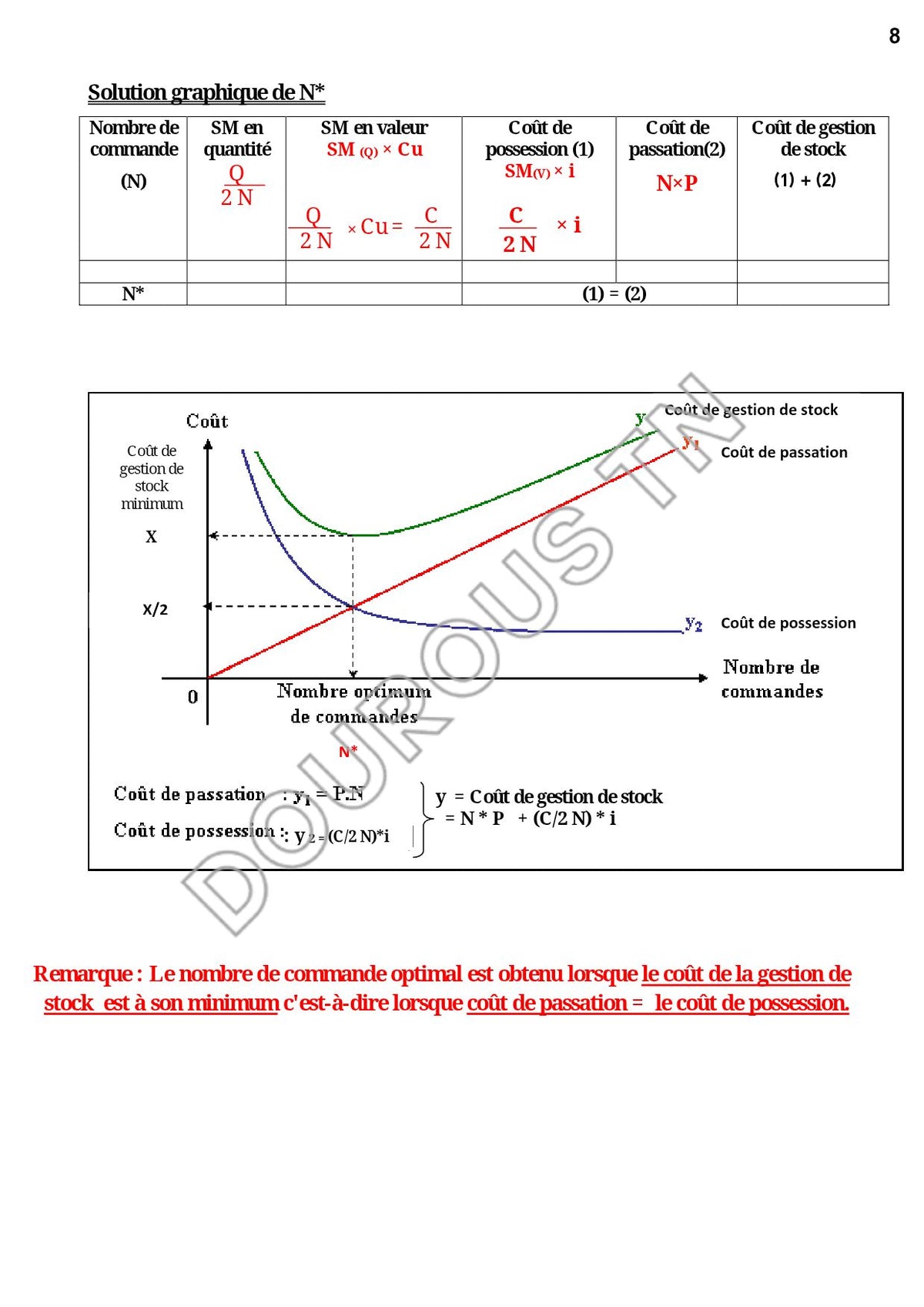 Gestion- Résumés, devoirs de contrôle et de synthèse corrigés pour toute l'année (noir)