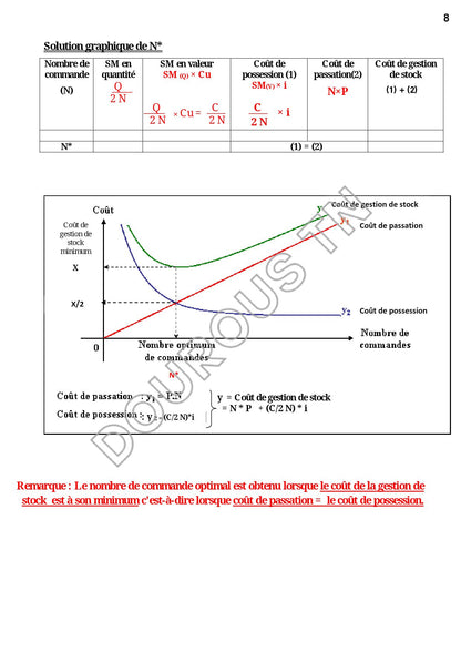 Gestion- Résumés, devoirs de contrôle et de synthèse corrigés pour toute l'année (noir)