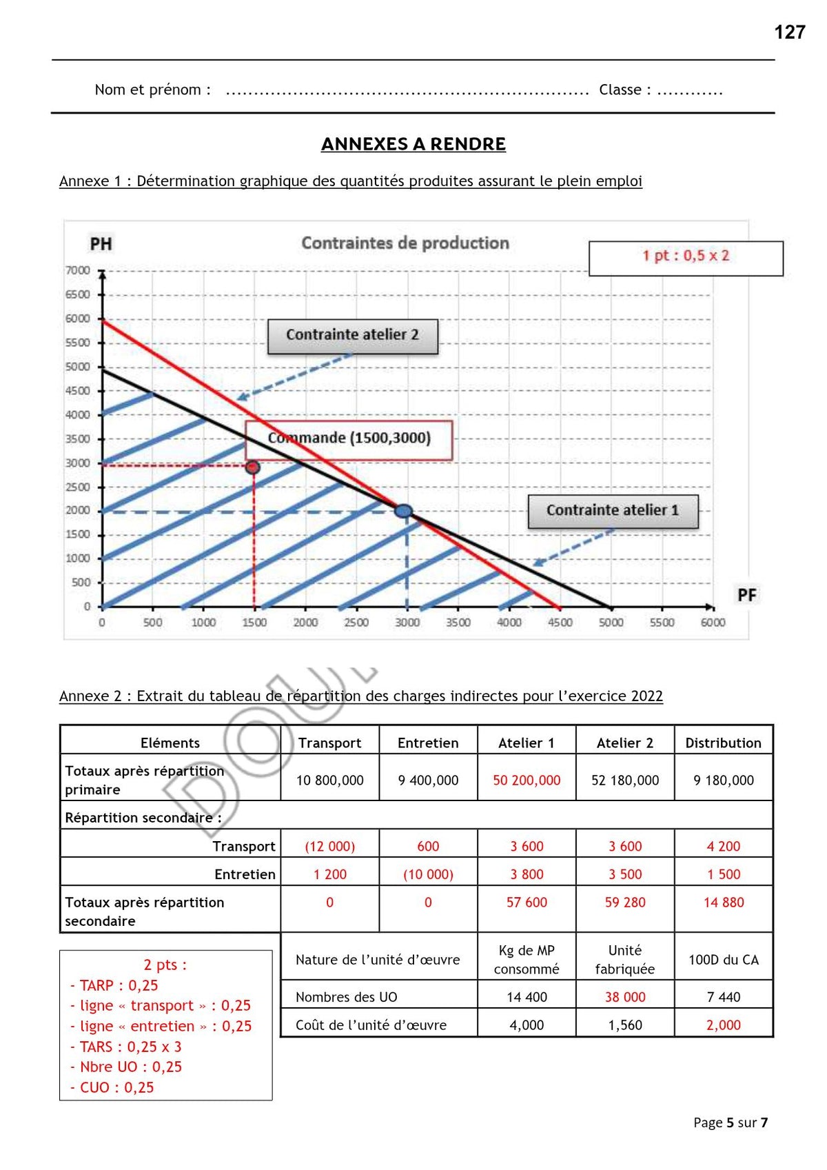 Gestion- Résumés, devoirs de contrôle et de synthèse corrigés pour toute l'année (noir)