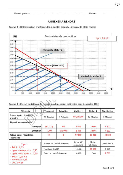 Gestion- Résumés, devoirs de contrôle et de synthèse corrigés pour toute l'année (noir)